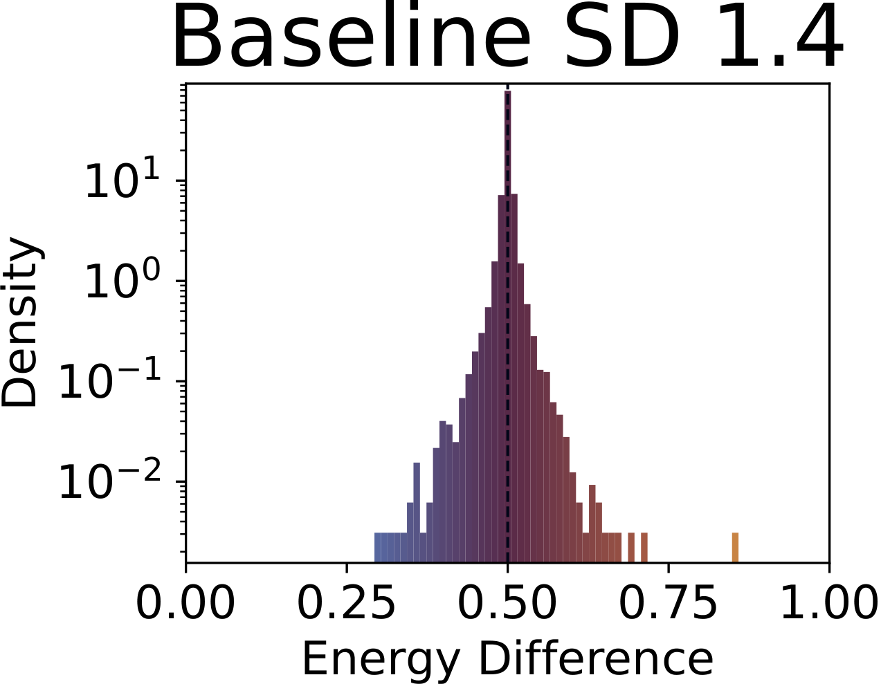 Baseline SD 1.4