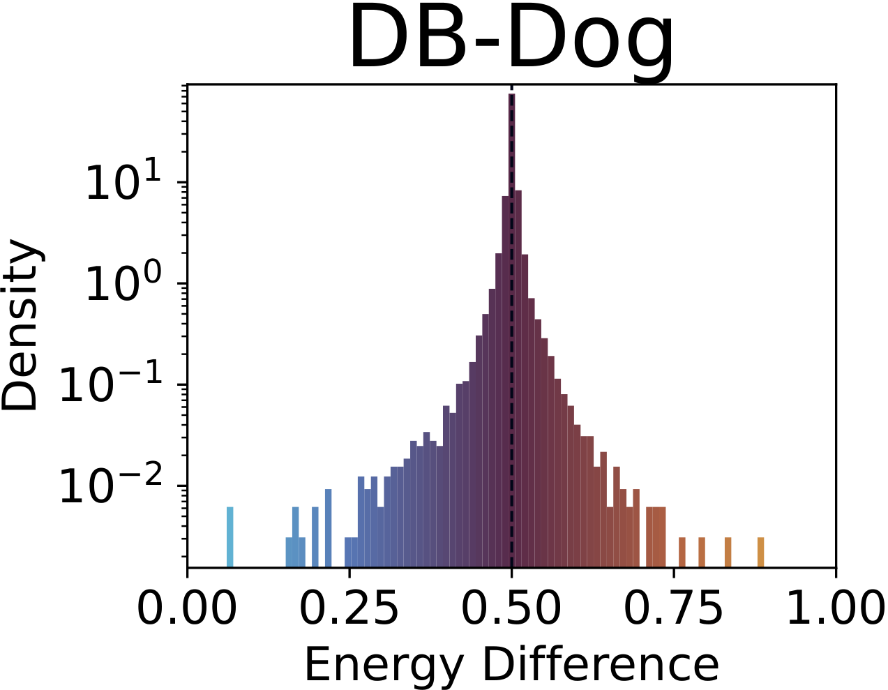 DB Dog