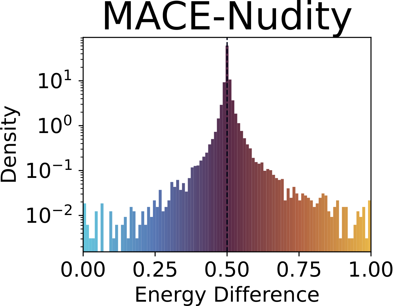 MACE Nudity
