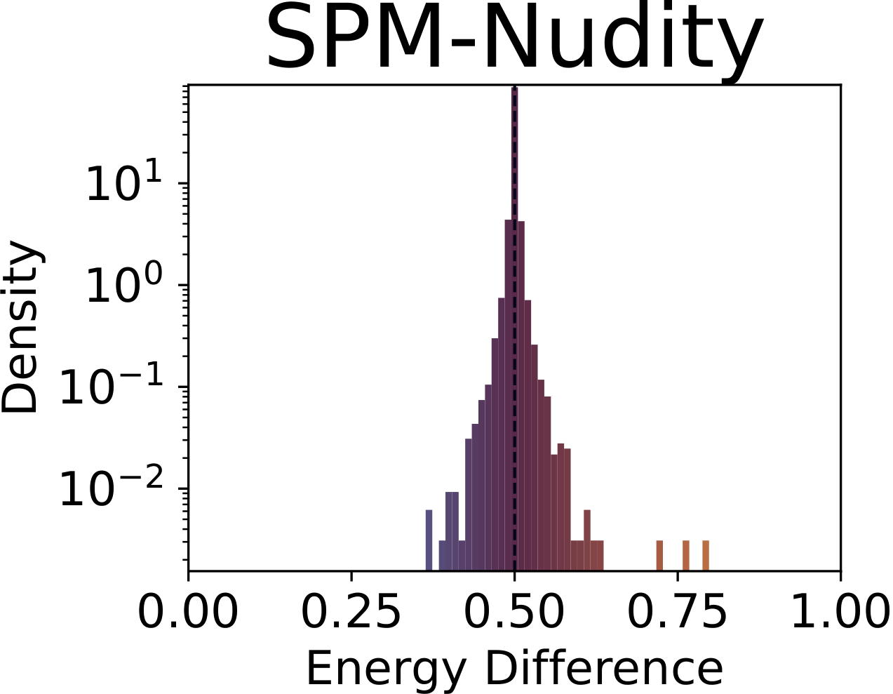 SPM Nudity