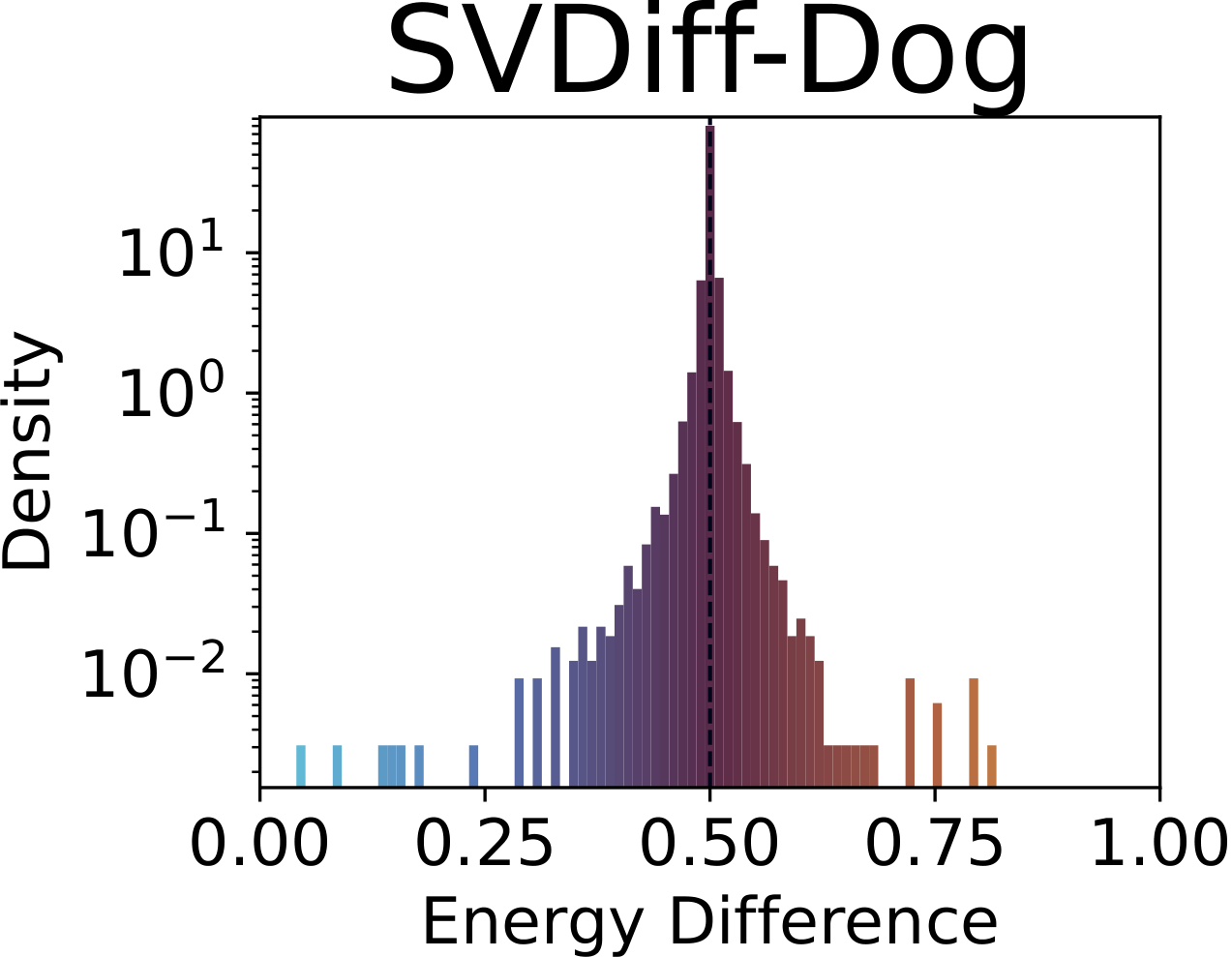 SVDiff Dog