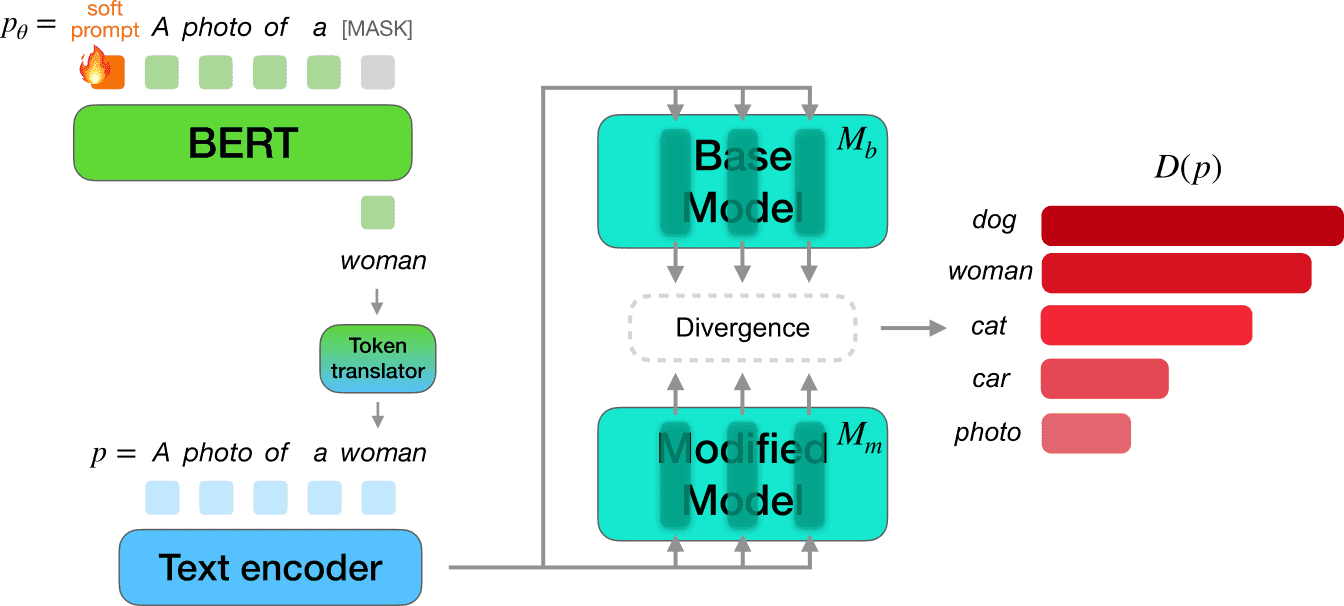 DriftScope method overview